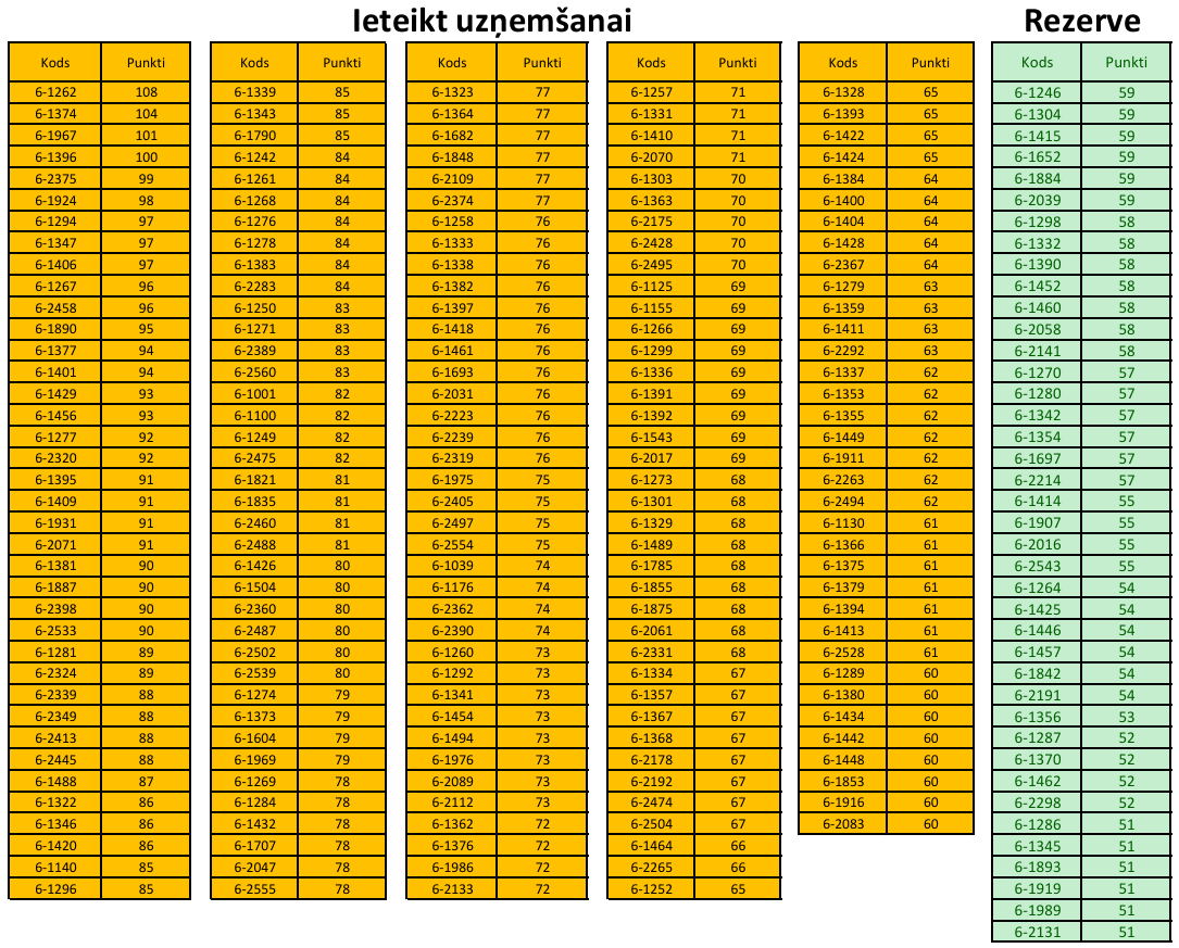 ieteikt_uzn_7kl_2025
