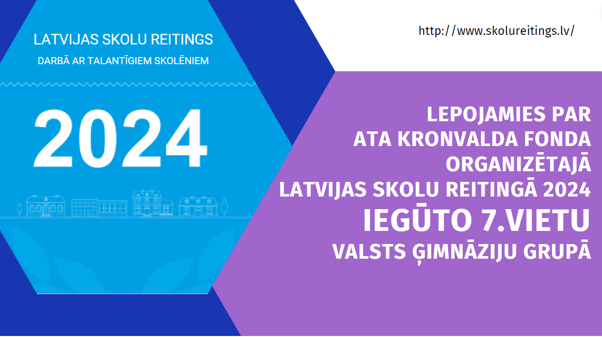 skolu_reitings_Canva_2024